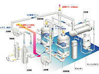 セラミックハニカム活性炭式溶剤回収装置